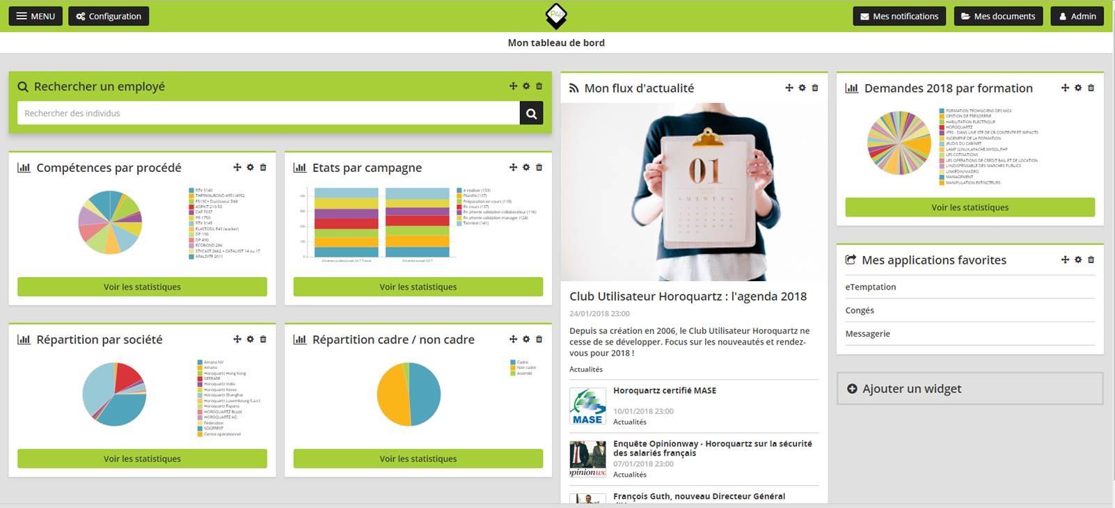 Dashboard collaborateur Dashboard collaborateur