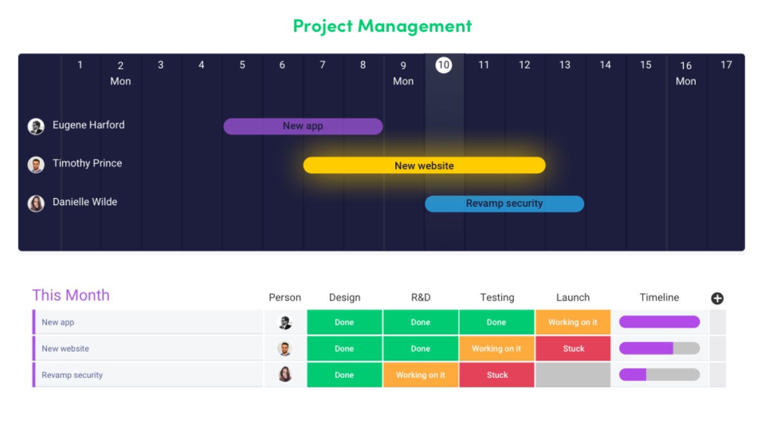 monday.com - Timeline