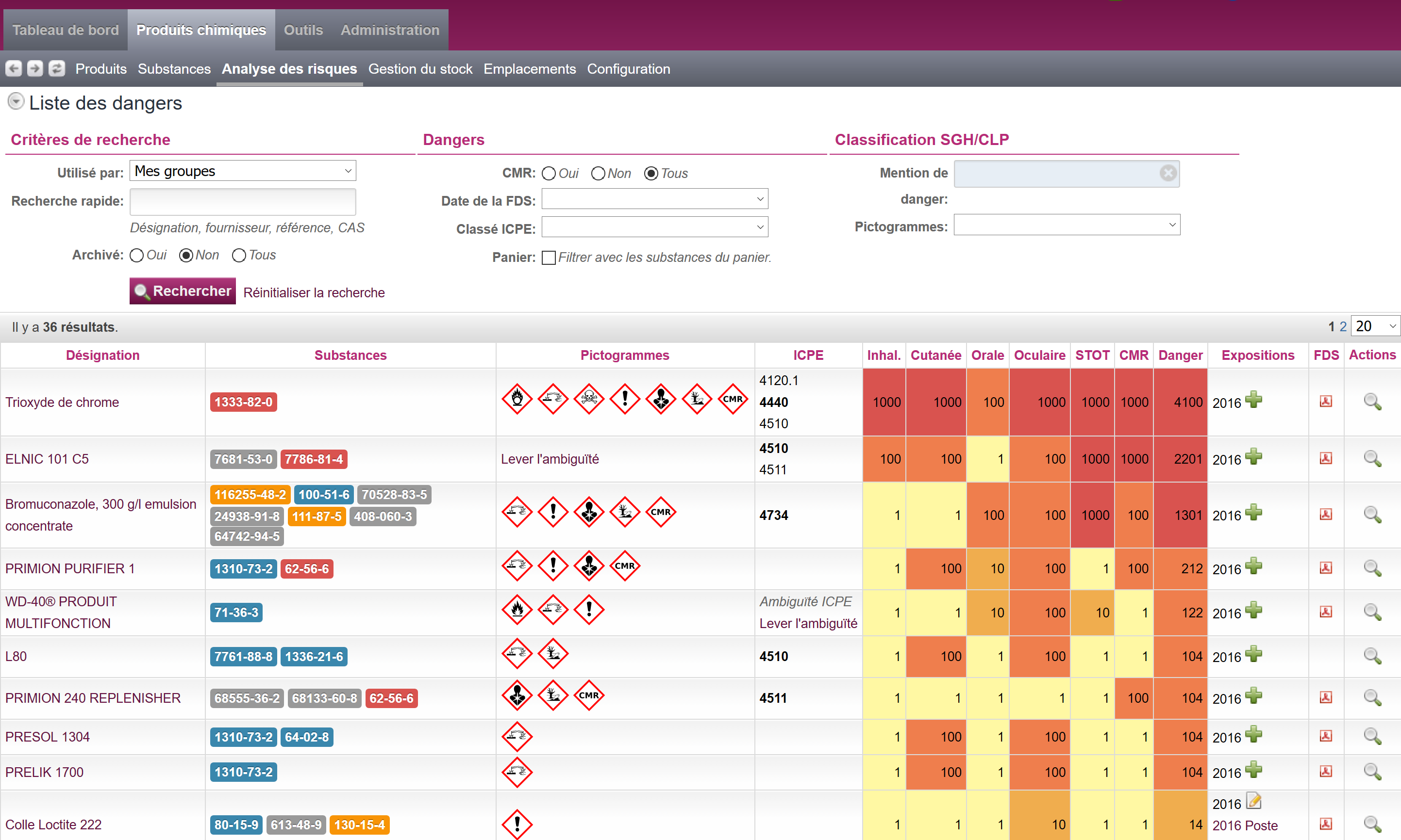 Innovative chemical risk assessment
