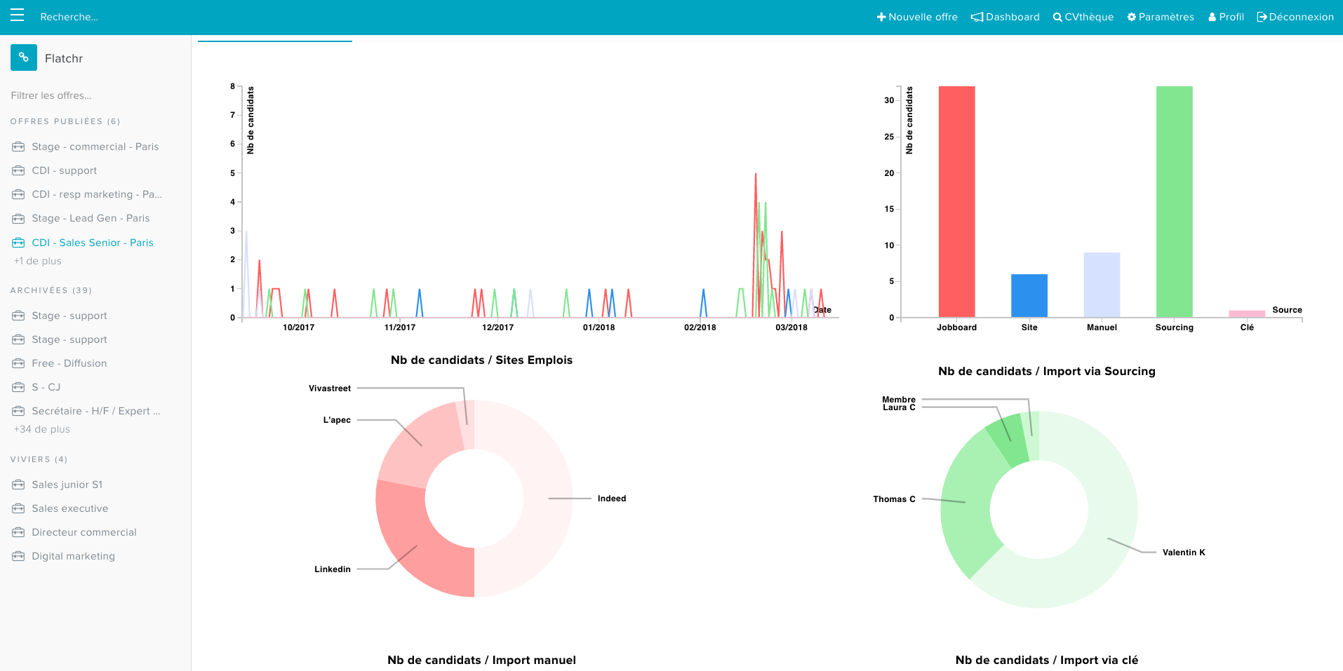 Analysez et optimisez vos campagnes de recrutements Analysez et optimisez vos campagnes de recrutements