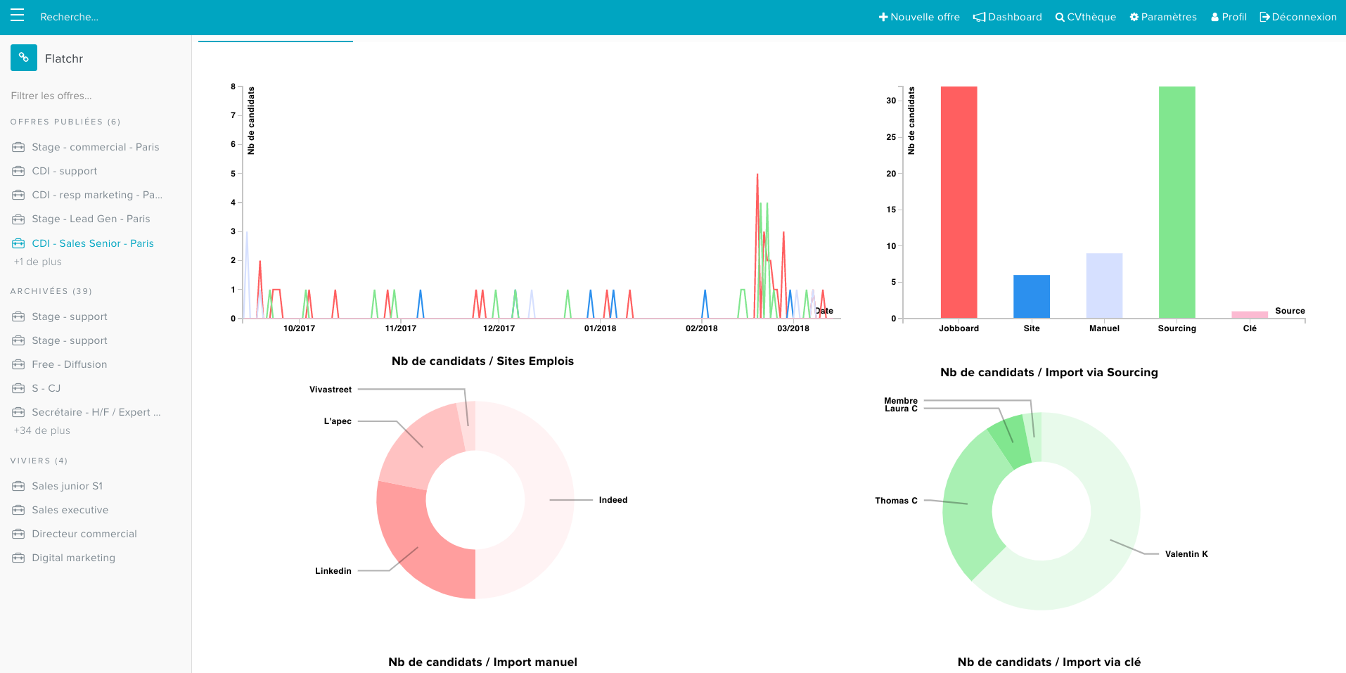 Flatchr - Analysieren und optimieren Sie Ihre Rekrutierungskampagnen