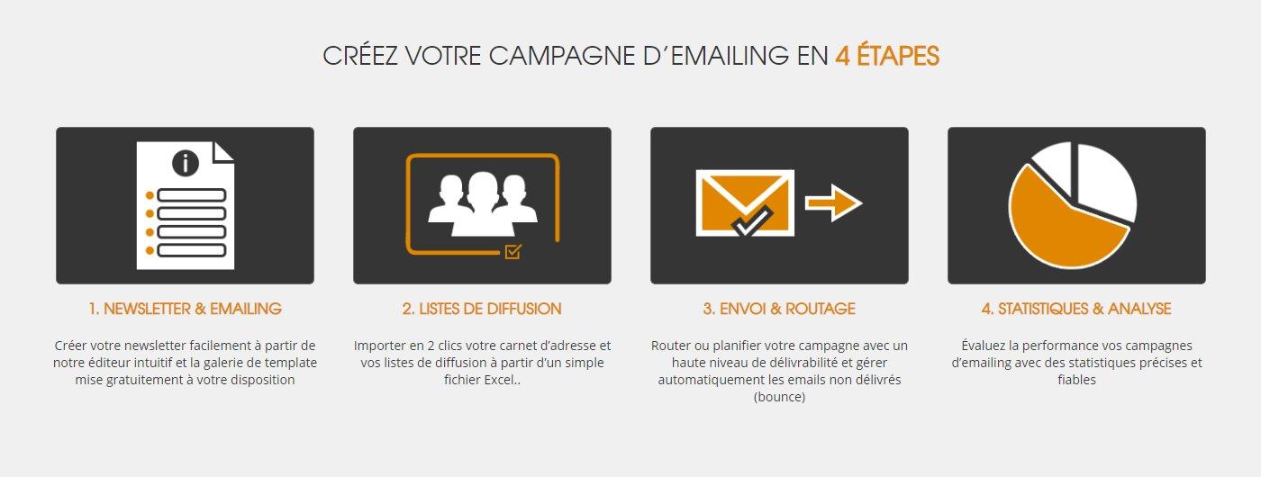 Créez votre campagne d'emailing en 4 étapes Créez votre campagne d'emailing en 4 étapes