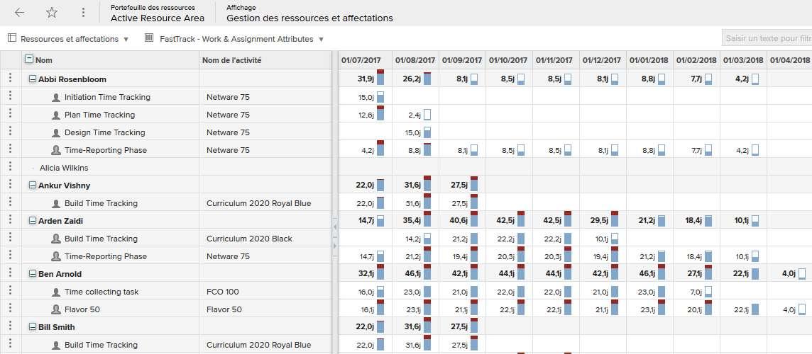 Planview - Analyser et adapter le plan de charge des équipes !