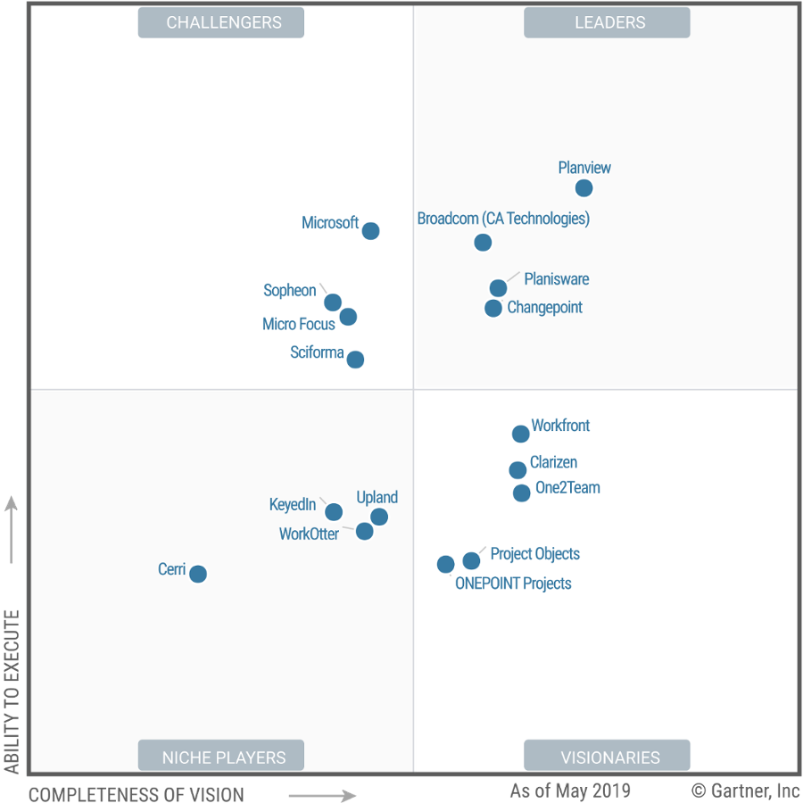 Planview - Magic Quadrant Gartner 2019
