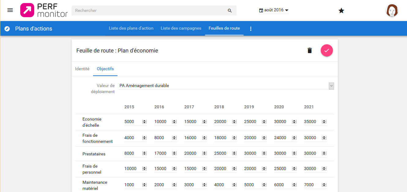 Strat monitor ex Perf Monitor - Perf-Monitor verfolgt die Roadmap konkret die Auswirkungen Ihrer Aktionsplan zu bewerten.