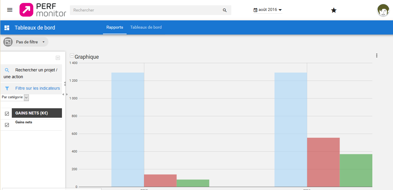 Strat monitor ex Perf Monitor - Das Dashboard können Sie Ihre Indikatoren verfolgen (zB Budget).