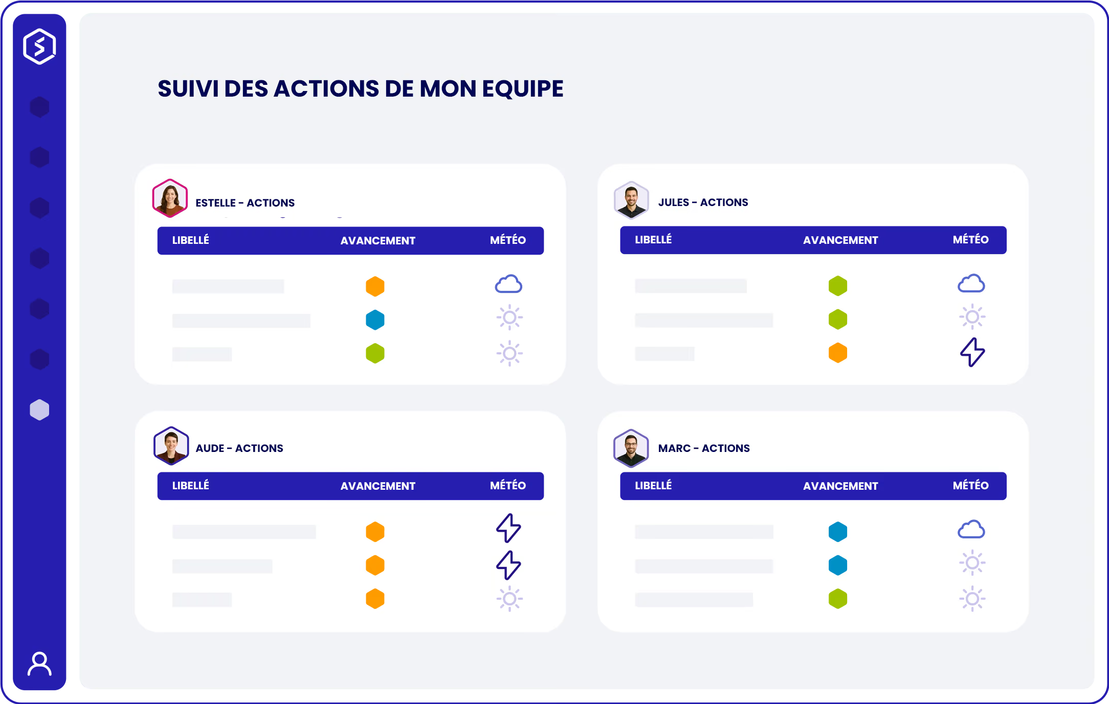 Strat monitor ex Perf Monitor - Avec Strat monitor, chaque acteur est connecté à l’information utile, au bon moment. Grâce à un système d’échanges centralisés et de notifications ciblées, chacun peut suivre l’exécution stratégique en temps réel.