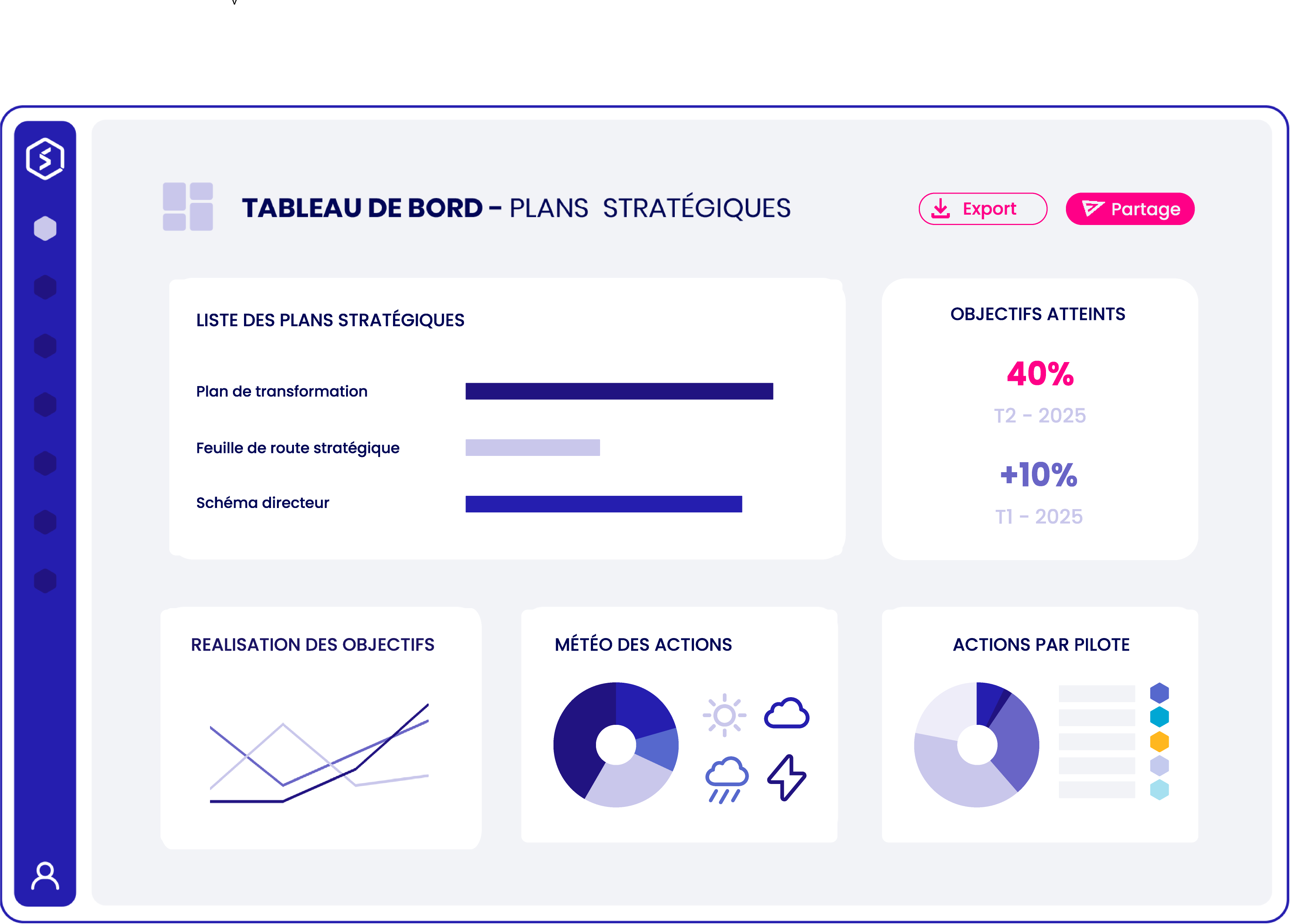 Strat monitor ex Perf Monitor - Pilotez efficacement votre stratégie grâce à des données fiables et consolidées. Fini les heures passées à collecter et à mettre en forme les chiffres : vos tableaux de bord sont à jour en permanence, pour un reporting sûr et pleinement exploitable.