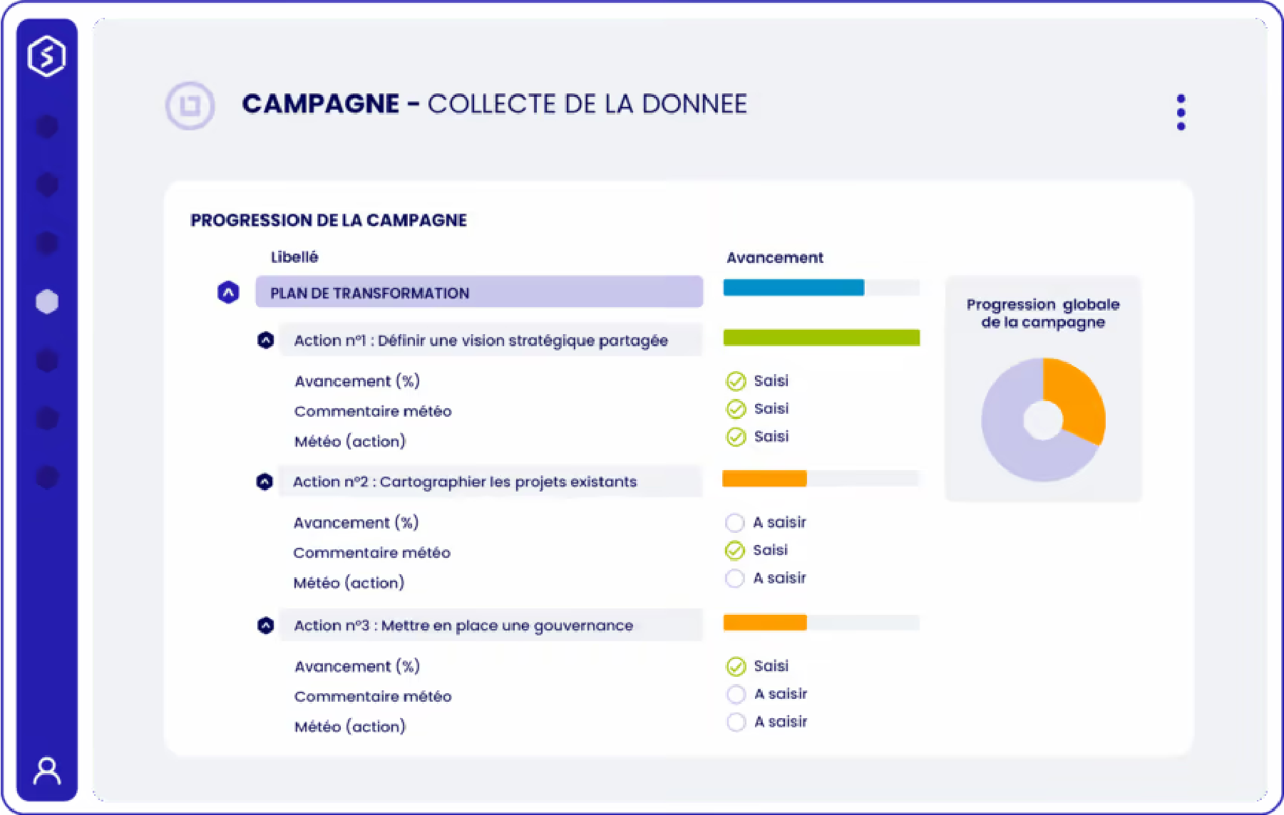 Strat monitor ex Perf Monitor - Strat monitor vous permet de collecter facilement et simplement la donnée terrain pour alimenter vos indicateurs de performance. Appuyez vos décisions sur des données fiables et actualisées en temps réel.