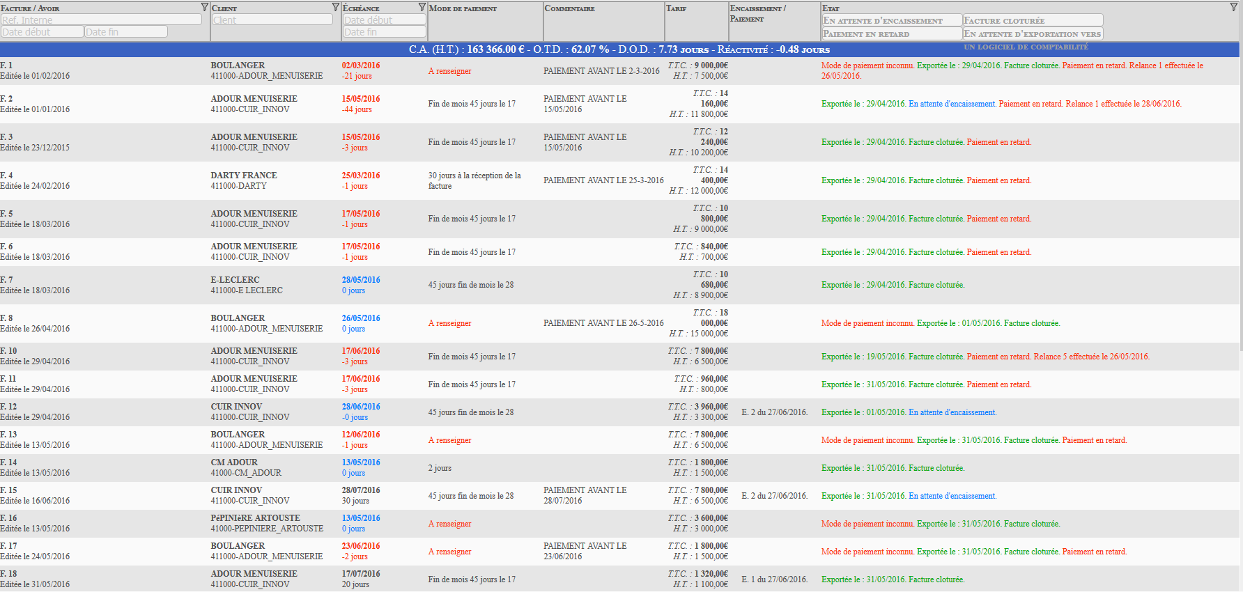 CRM : Tableau excel avec filtre et interactif. CRM : Tableau excel avec filtre et interactif.