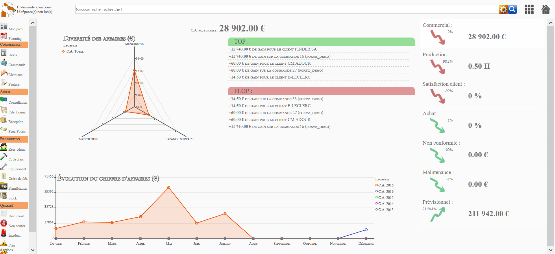 BI : Tableau d'indicateurs avec objectifs facilement paramétrable et en temps réel BI : Tableau d'indicateurs avec objectifs facilement paramétrable et en temps réel