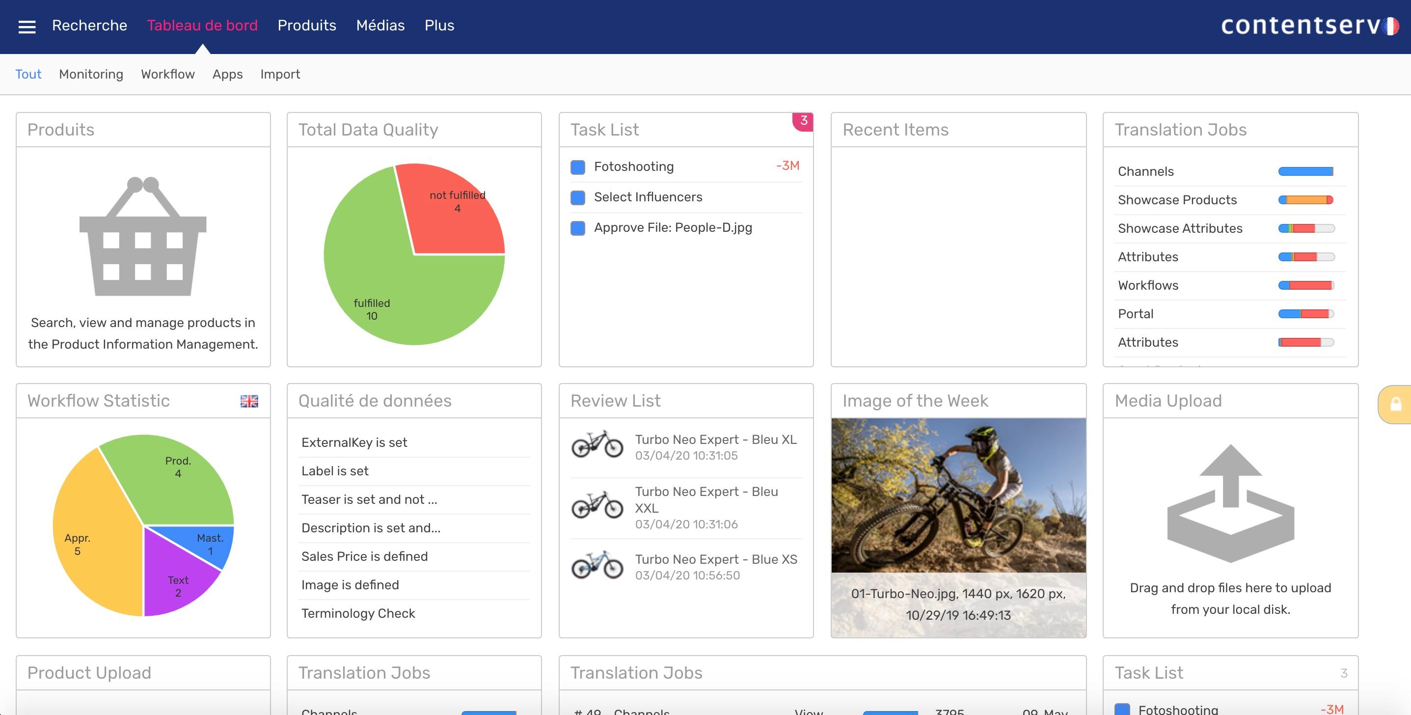 Dashboard entièrement personnalisable