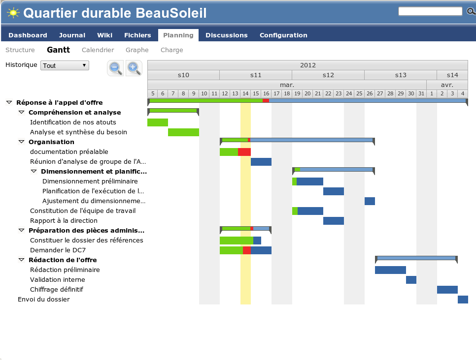Visualisez vos projets et suivez la réalisation - Le diagramme de Gantt automatique affiche les indicateurs de progression de vos projets, en temps réel.