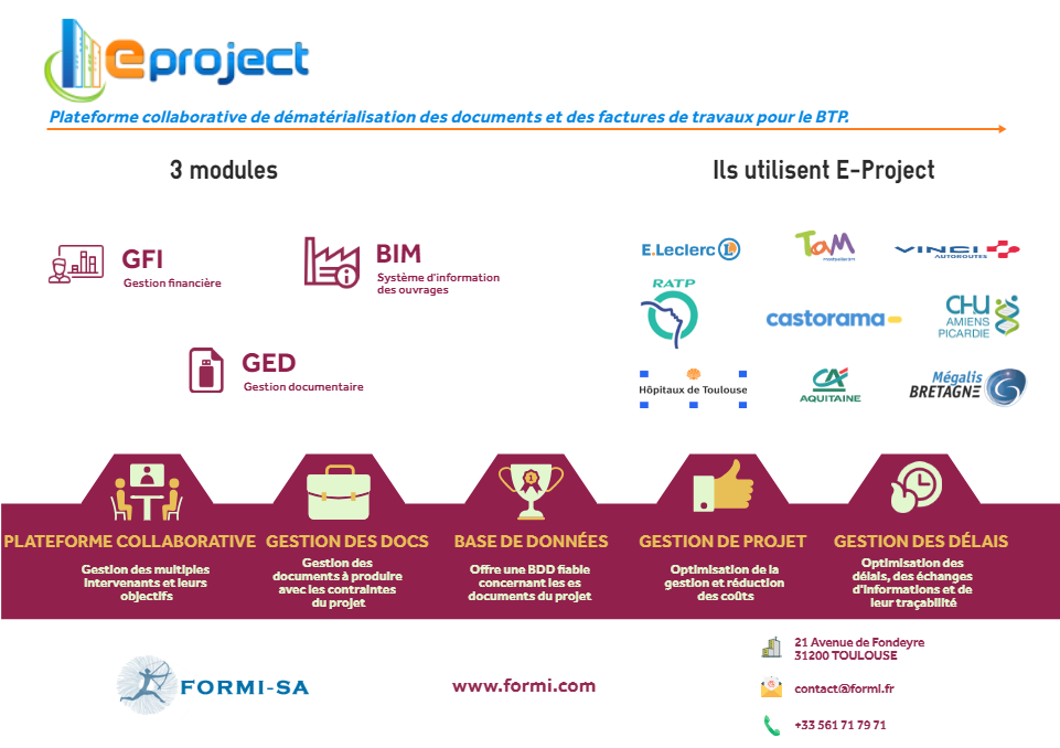 Liste des activités de Formi SA Liste des activités de Formi SA