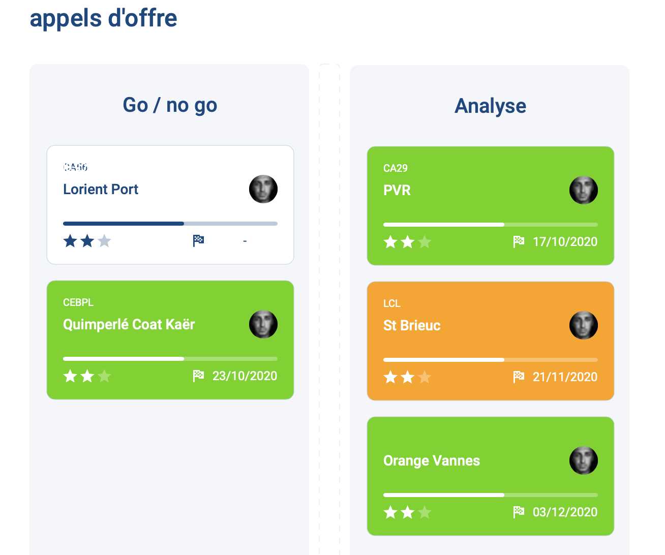 Vue Kanban automatique et en temps réel Vue Kanban automatique et en temps réel