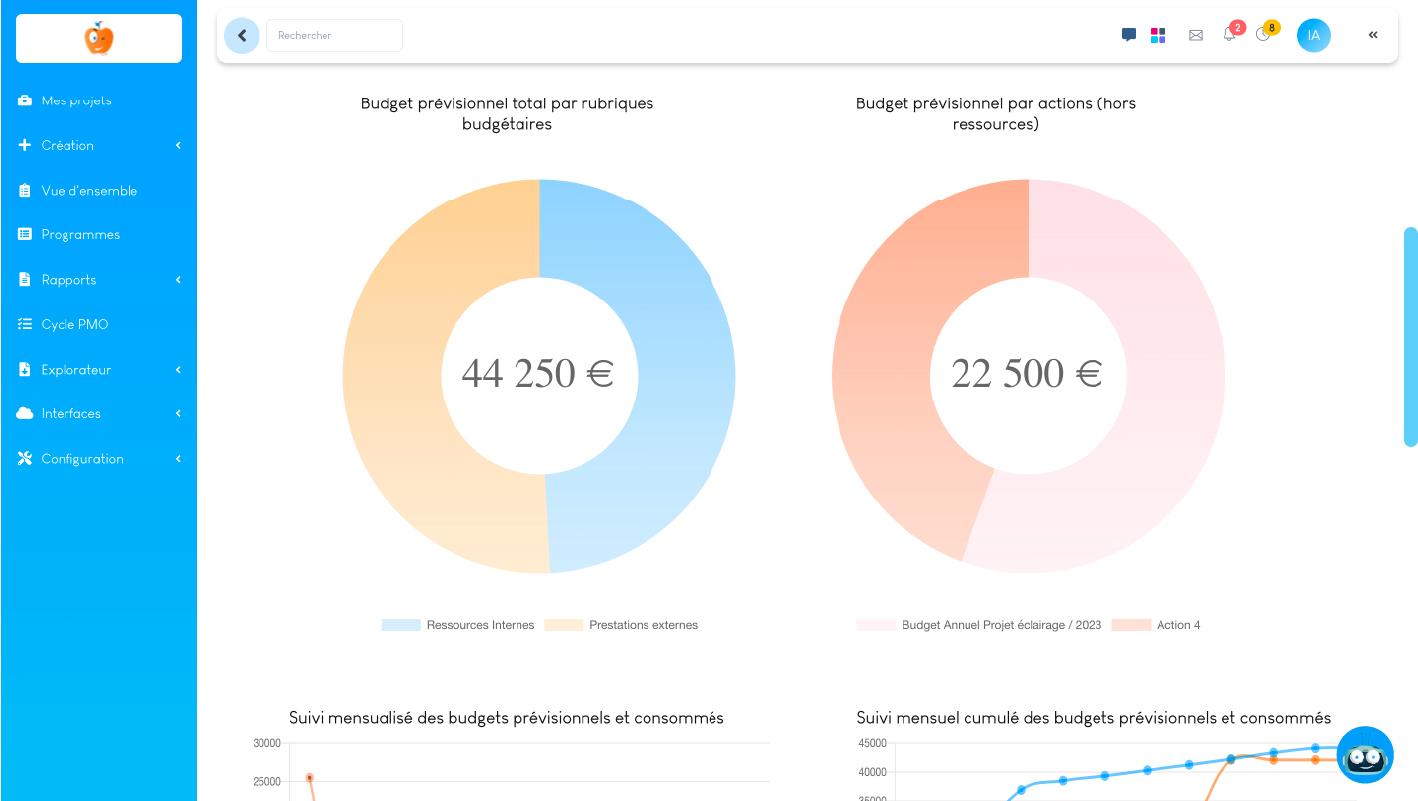 SuitePro-G - Pilotez votre plan budgétaire.