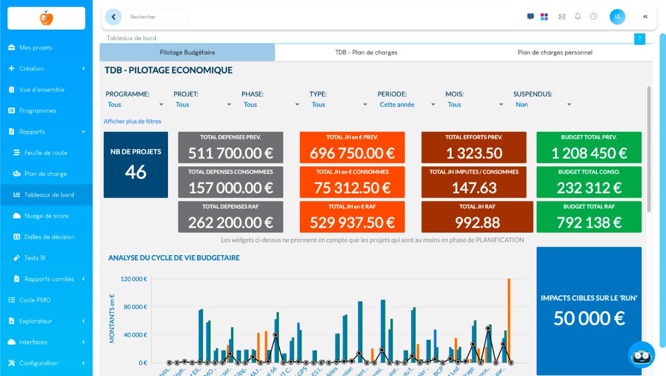 SuitePro-G - Dotez-vous de TDB de Pilotage Budgétaire.