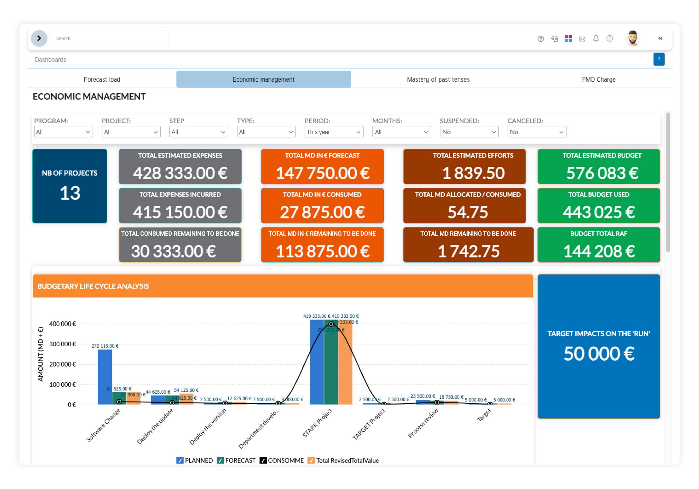SuitePro-G - Budget reporting and project cost tracking in SuitePro-G: a PPM software for CIOs and PMOs.