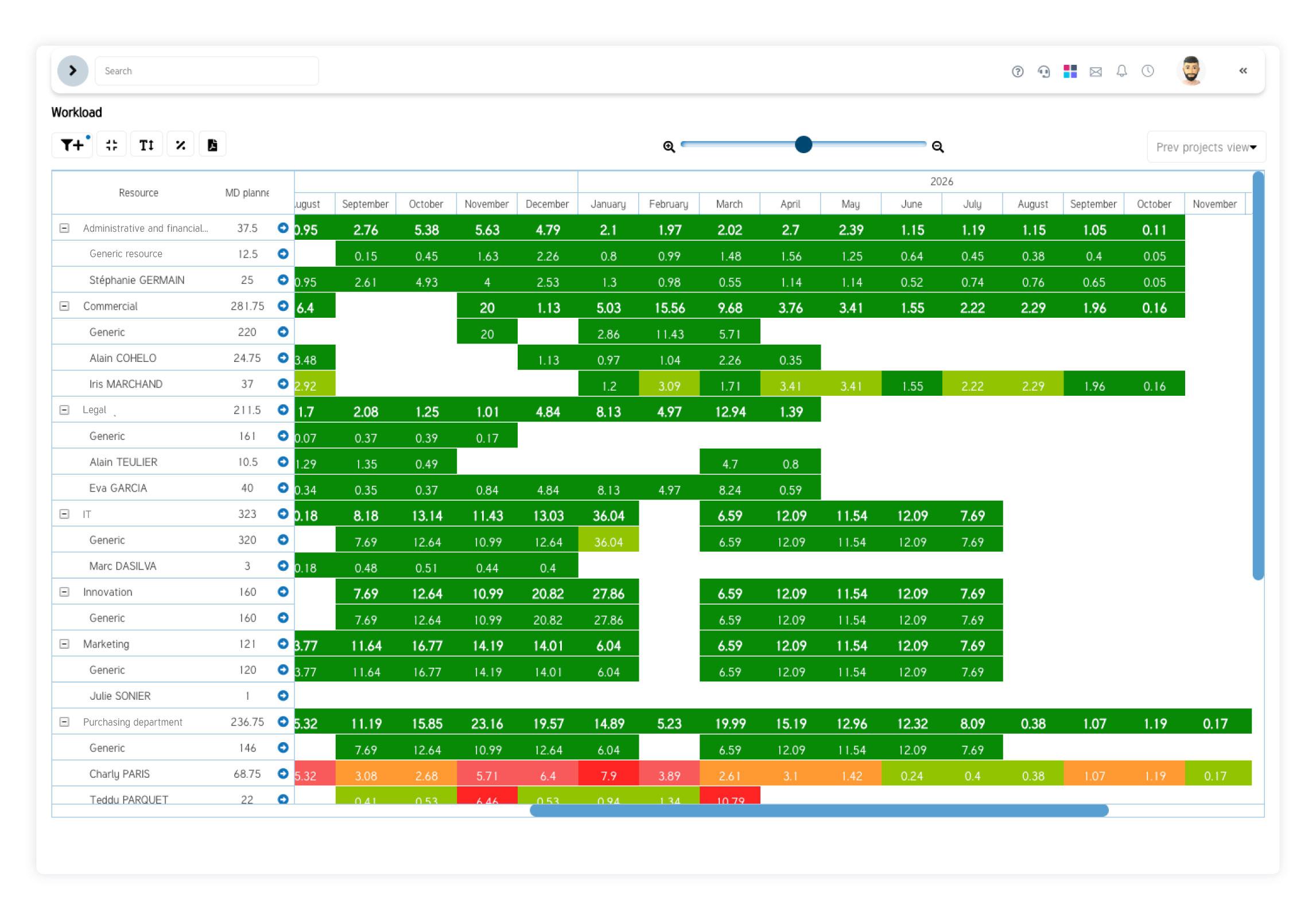 SuitePro-G - Workload and capacity management with SuitePro-G: resource optimization and real-time visibility.