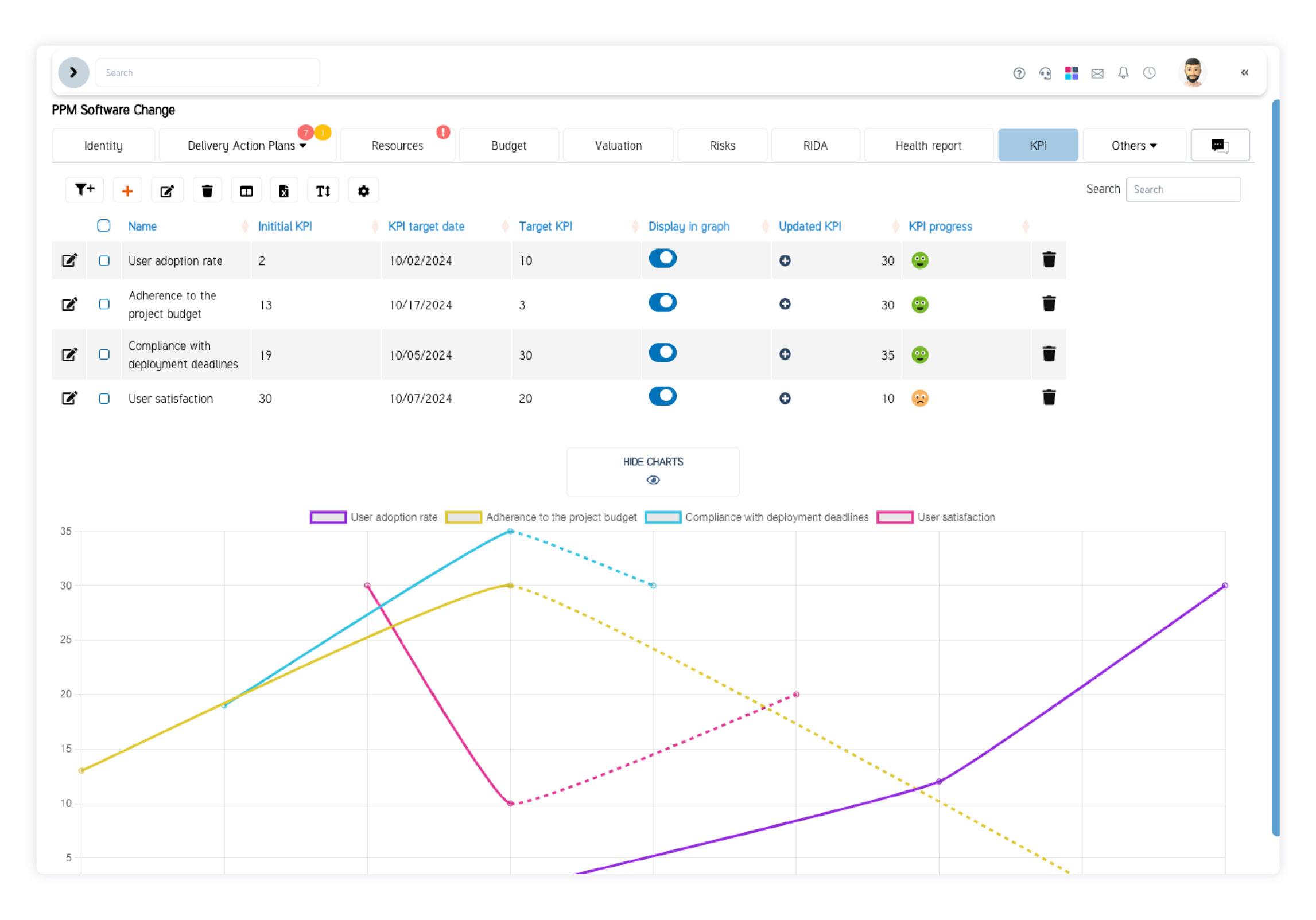 SuitePro-G - SuitePro-G performance indicators: project tracking, strategic KPIs, and CIO alignment