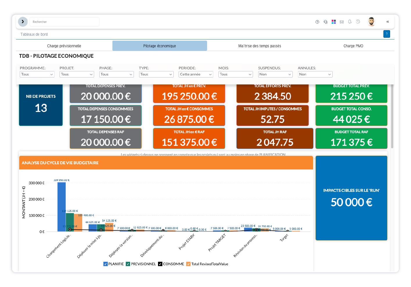 SuitePro-G - Reporting budgétaire et suivi des coûts projets dans SuitePro-G : outil PPM pour DSI et PMO.