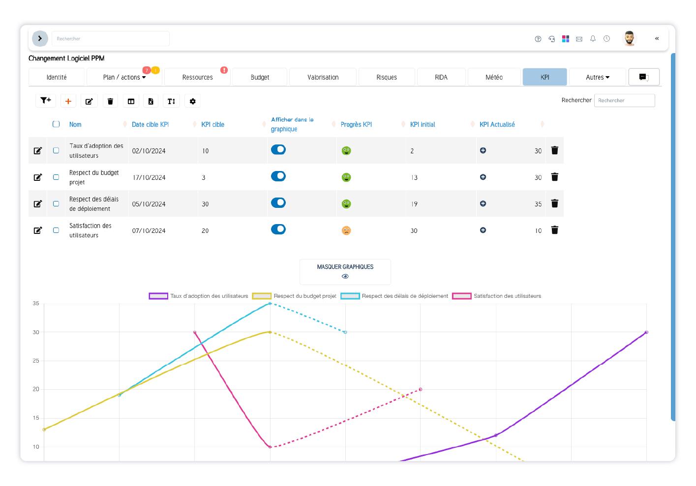 SuitePro-G - Indicateurs de performance SuitePro-G : suivi des projets, KPIs stratégiques et alignement DSI.