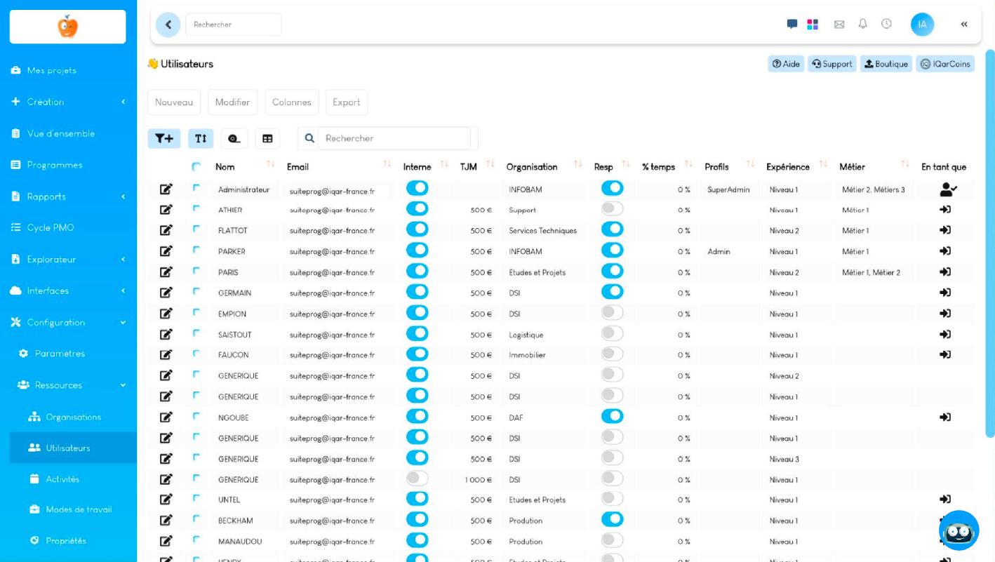 SuitePro-G - Pilotez vos ressources.