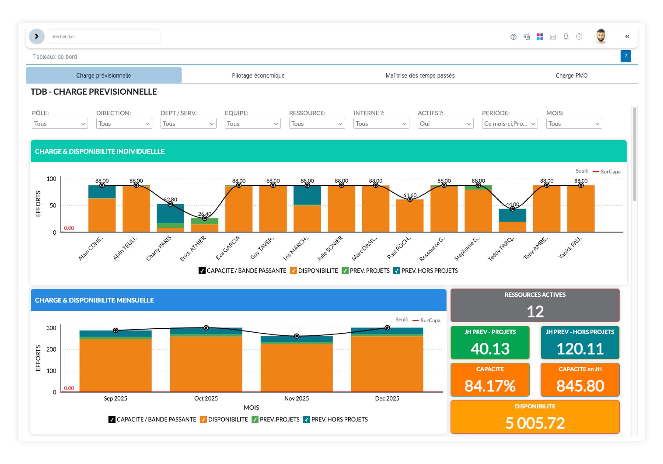 SuitePro-G - Tableau de bord SuitePro-G : outil PPM français pour suivre portefeuille projets, KPIs et performance en temps réel.