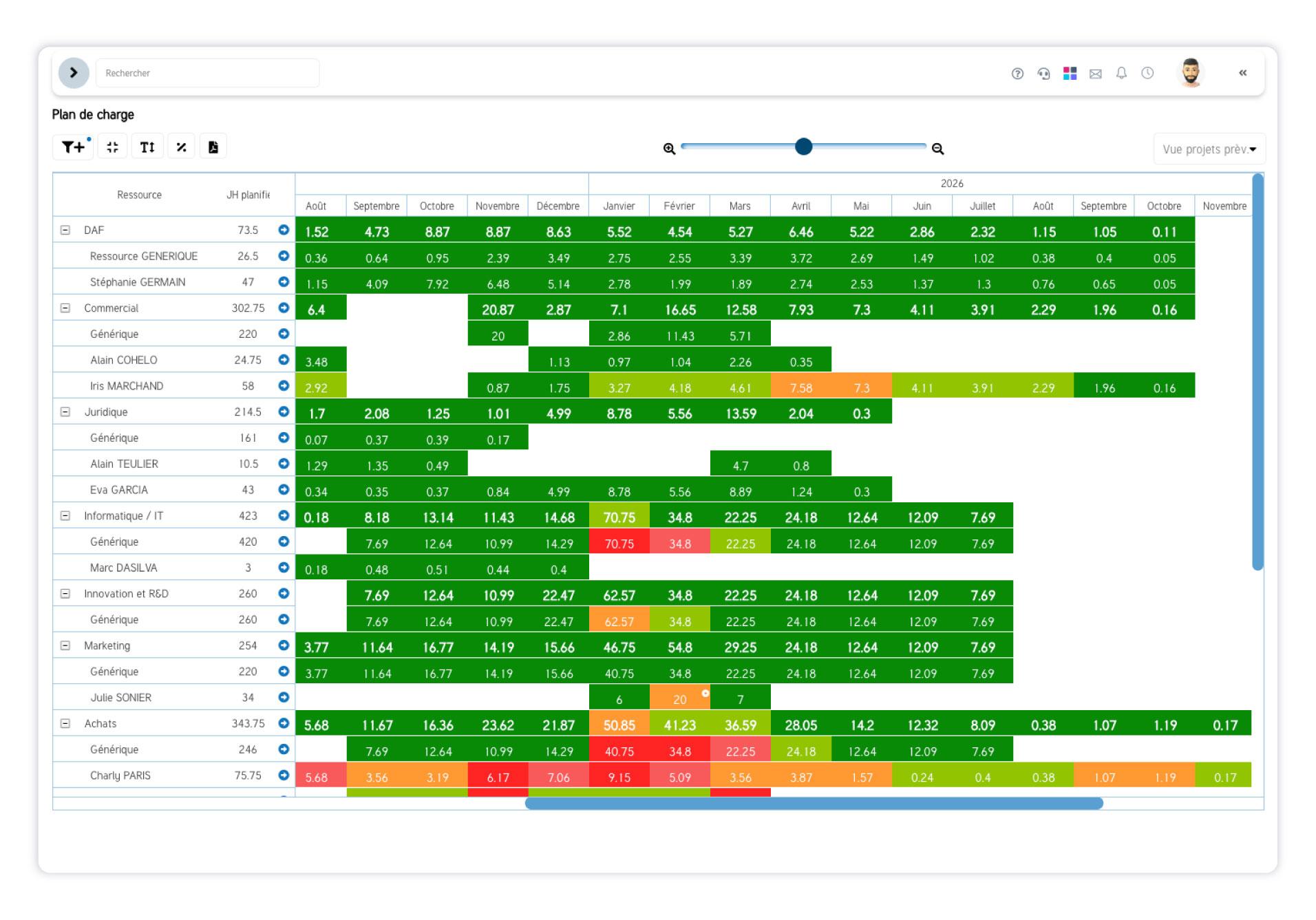 SuitePro-G - Plan de charge et gestion des capacités avec SuitePro-G : optimisation des ressources et visibilité en temps réel.