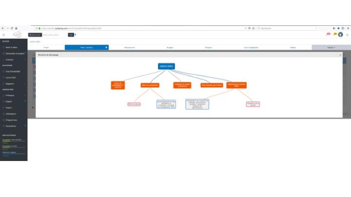 Mobiliser les métiers et contributeurs du projet pour établir le travail à réaliser dans le projet avec SuiteProG (Mode MindMap ou Découpage du projet) Mobiliser les métiers et contributeurs du projet pour établir le travail à réaliser dans le projet avec SuiteProG (Mode MindMap ou Découpage du projet)