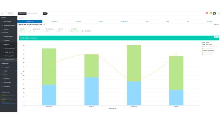 Des outils de reporting et d'analyse multi-projets performants et simples à utiliser dans SuiteProG (Tableaux de bords, Plannings multi-projets, Dalles de décisions, Nuages de Scores, ...) Des outils de reporting et d'analyse multi-projets performants et simples à utiliser dans SuiteProG (Tableaux de bords, Plannings multi-projets, Dalles de décisions, Nuages de Scores, ...)
