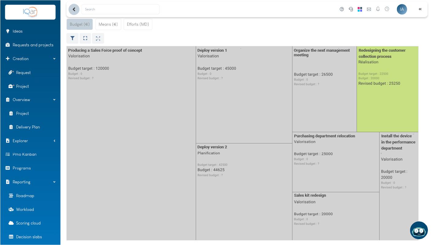 SuitePro-G - The decision boards are a visual management tool allowing to see, in the form of a rectangle, the importance of projects in a portfolio