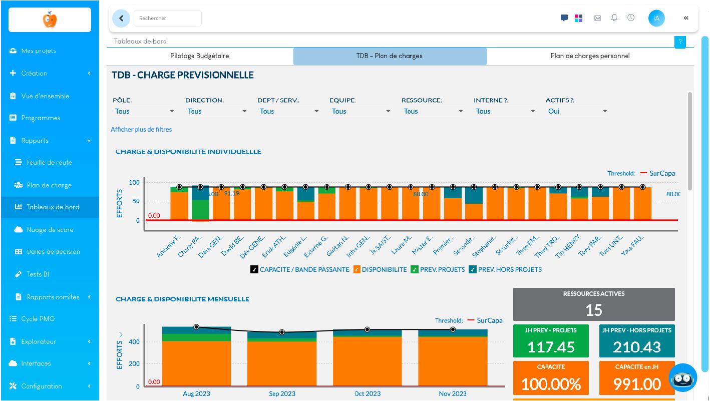 SuitePro-G - Dotez-vous de TDB Plan de Charge.