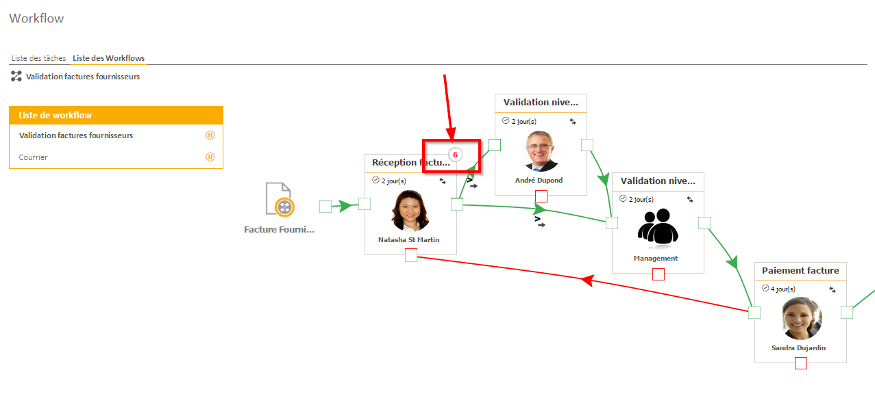 Logiciel Open Bee™ - Tracking tasks and route the document for approval