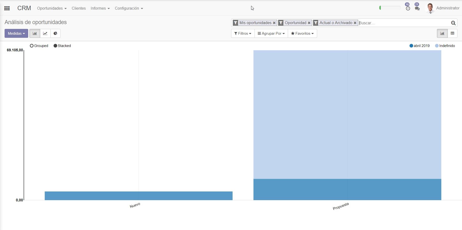 Vista informe gráfico CRM Odoo.jpg Vista informe gráfico CRM Odoo.jpg