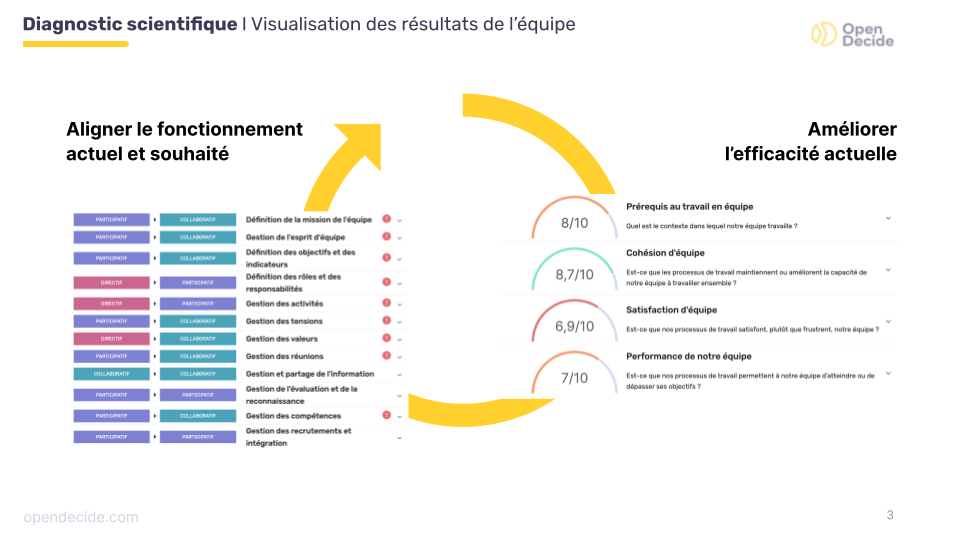 OpenDecide - Capture d'écran 1 OpenDecide - Capture d'écran 1