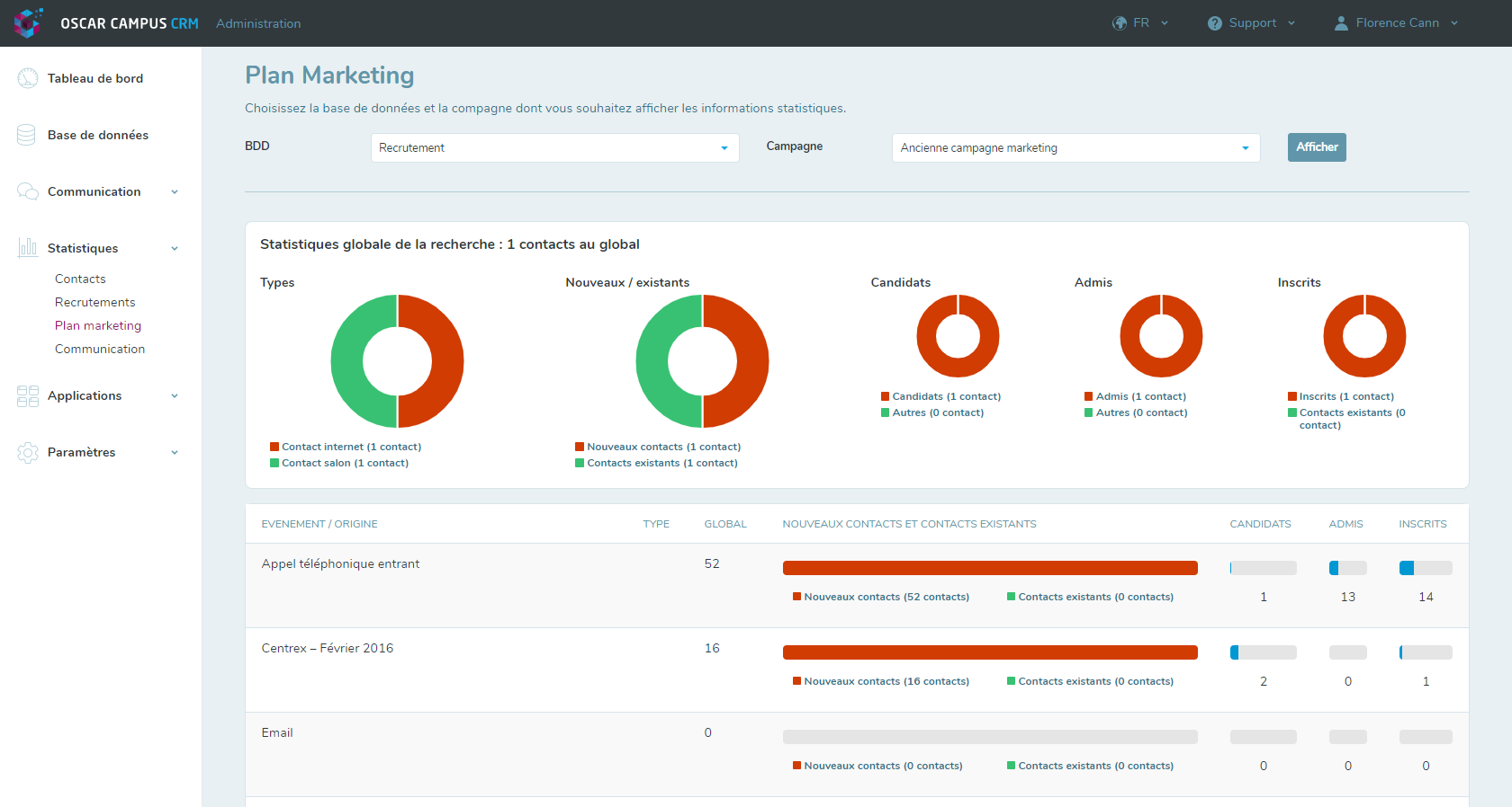 OSCAR CRM - Statistiques des actions marketing