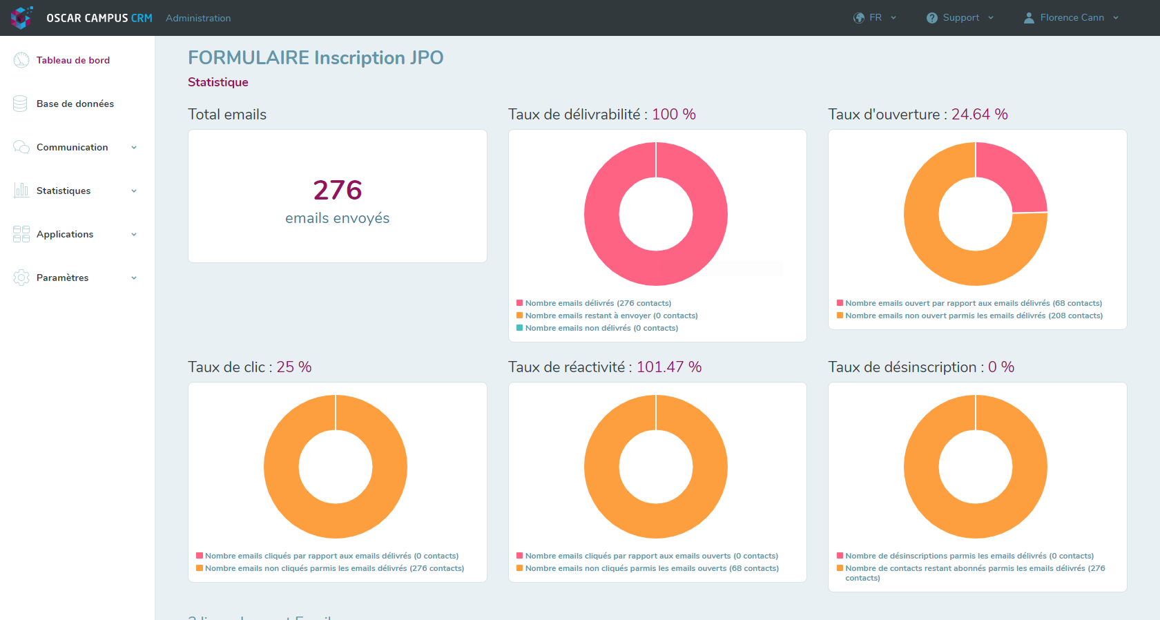 OSCAR CRM - Statistiques des emails