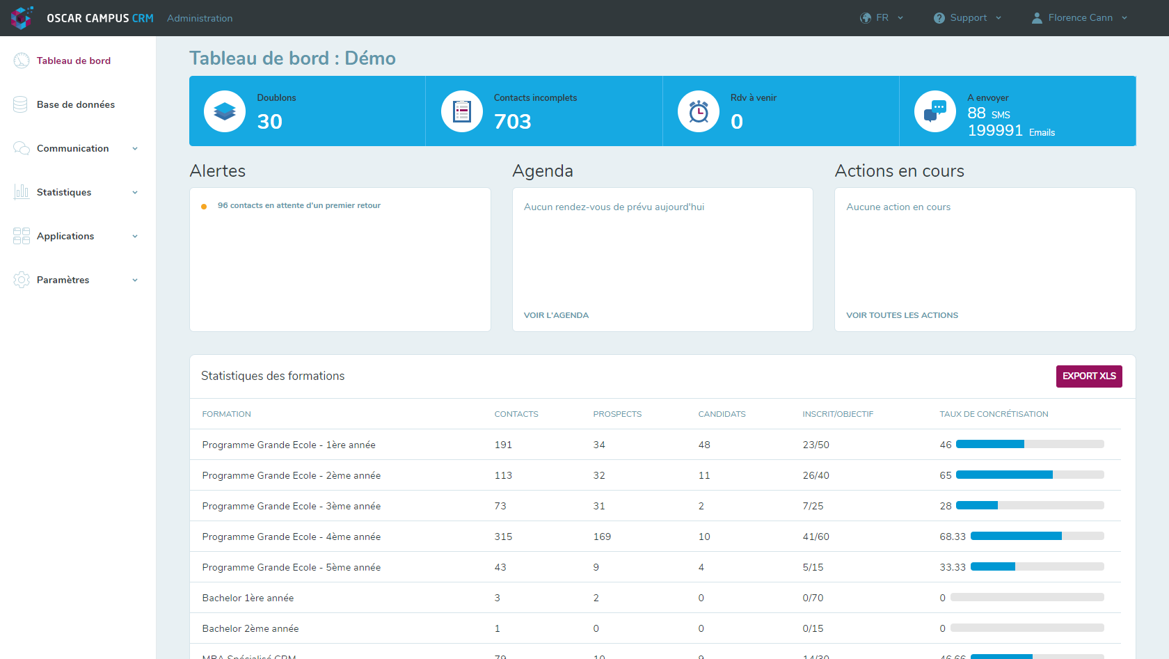 OSCAR CRM - Tableau de bord