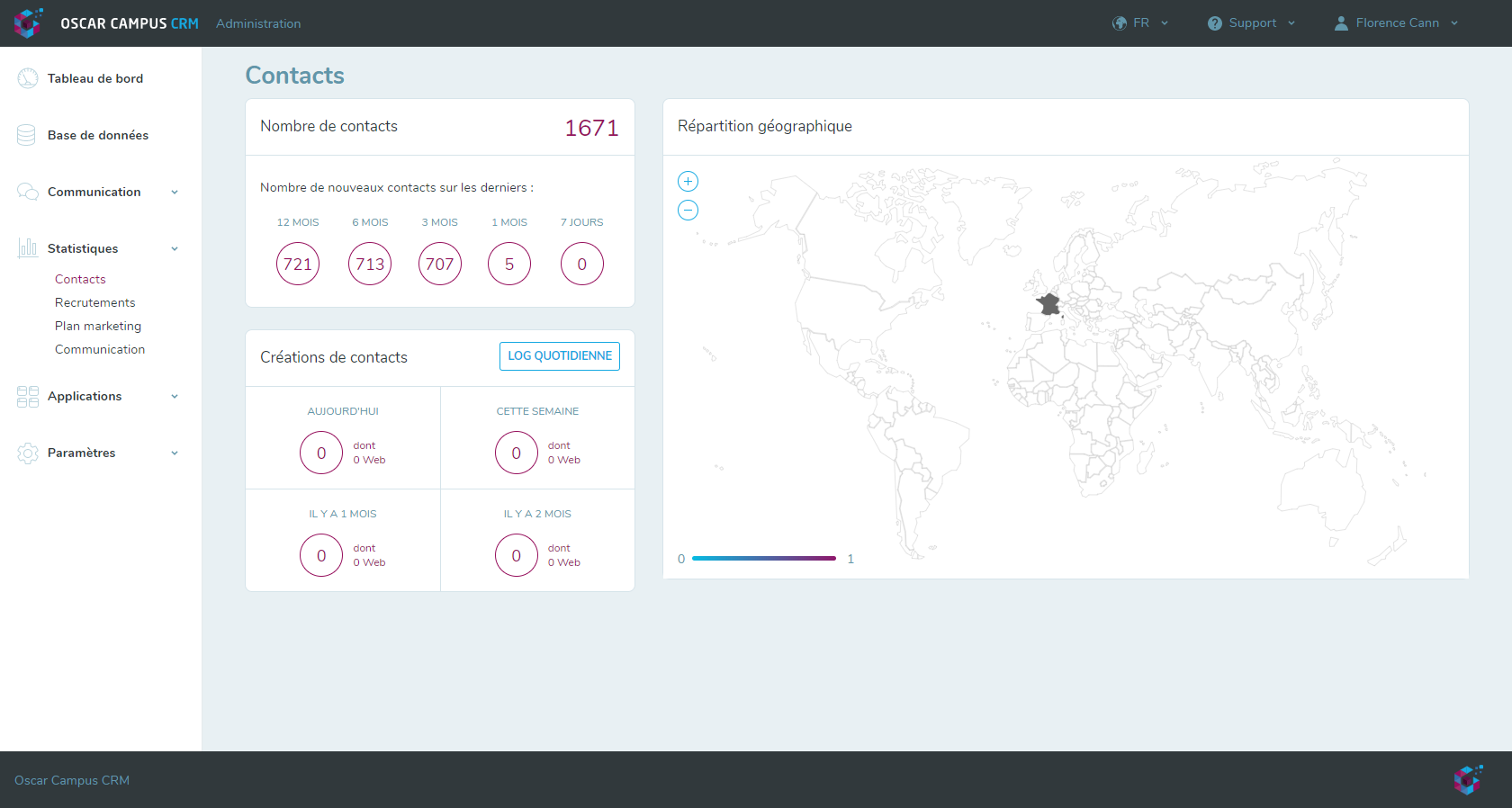 OSCAR CRM - Statistiques des contacts