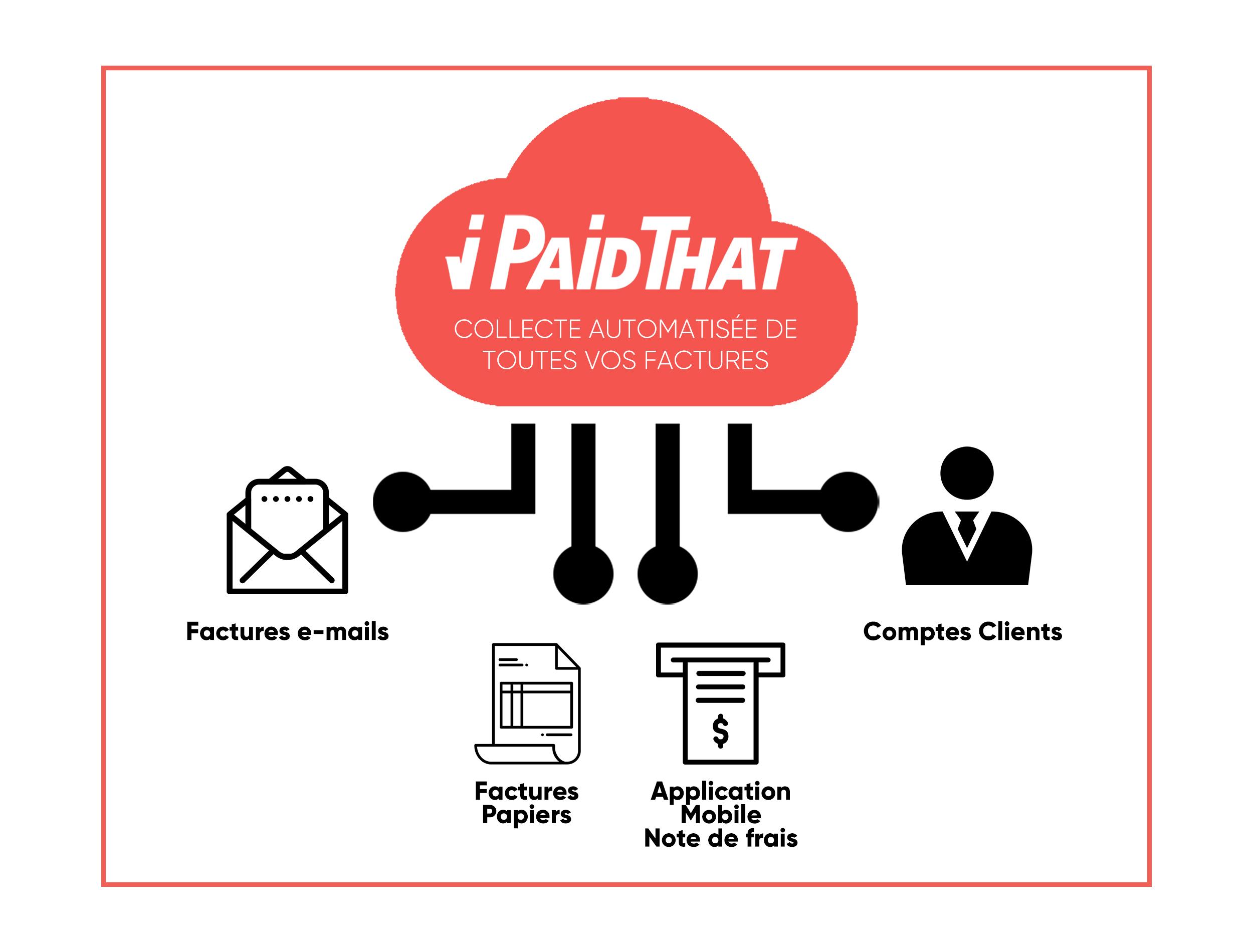 IPaidThat Expert-Comptable-ipt_collecte IPaidThat Expert-Comptable-ipt_collecte