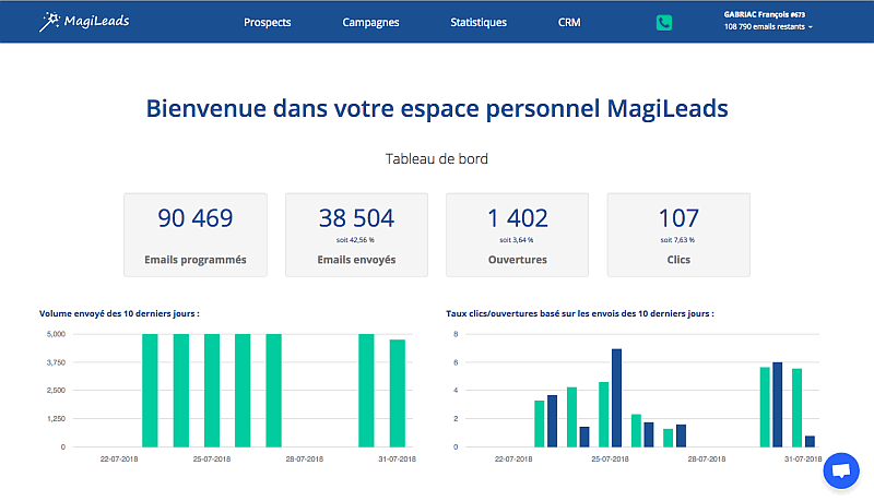 Magileads - Dashboard - statistiques