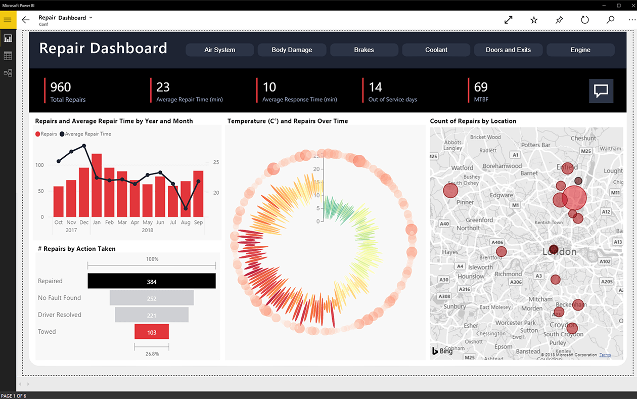 POWER BI TÉLÉCHARGEMENT GRATUIT