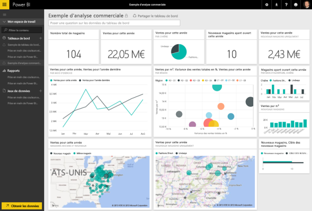 Tableau de bord Power BI Tableau de bord Power BI