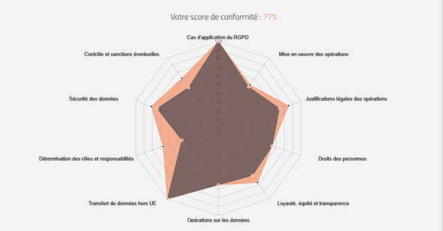 Conformité Conformité