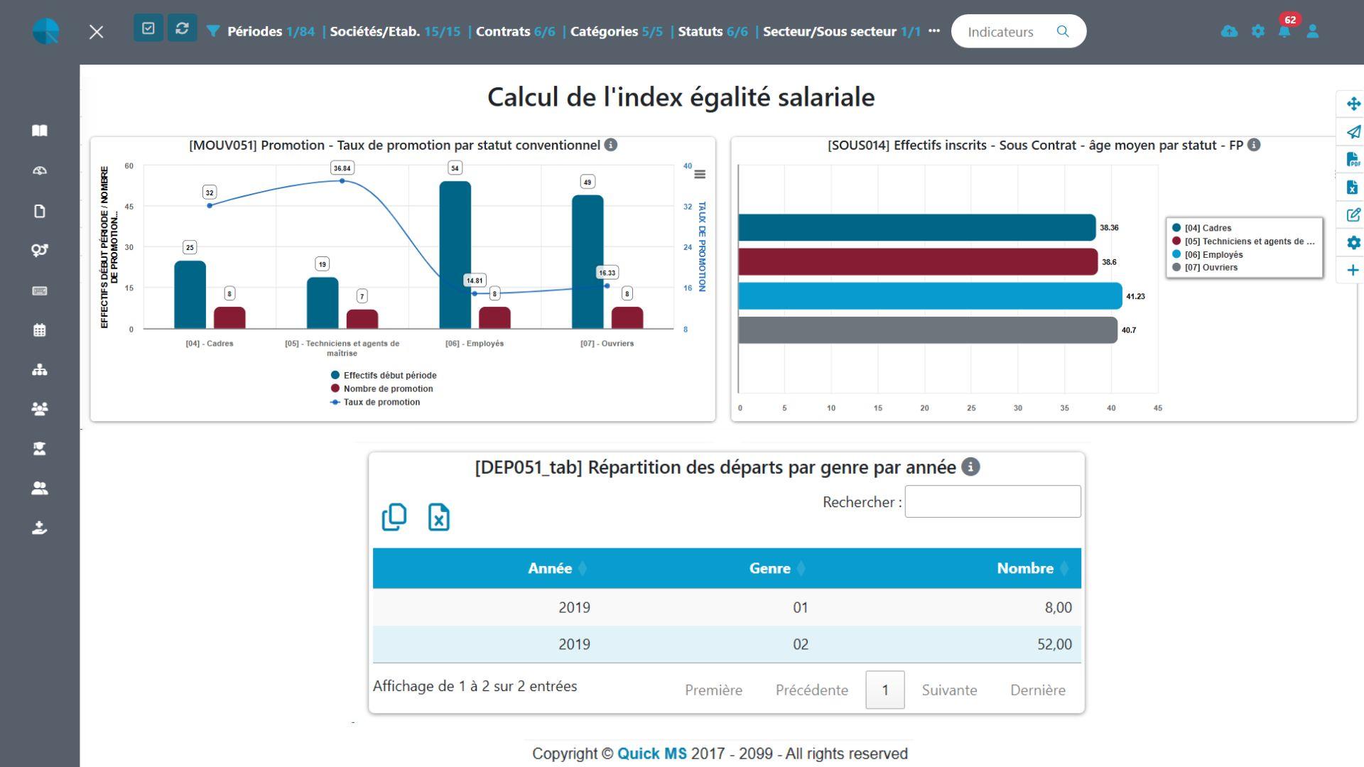 GrafiQ - BI RH - Tableau de bord Index - GrafiQ
