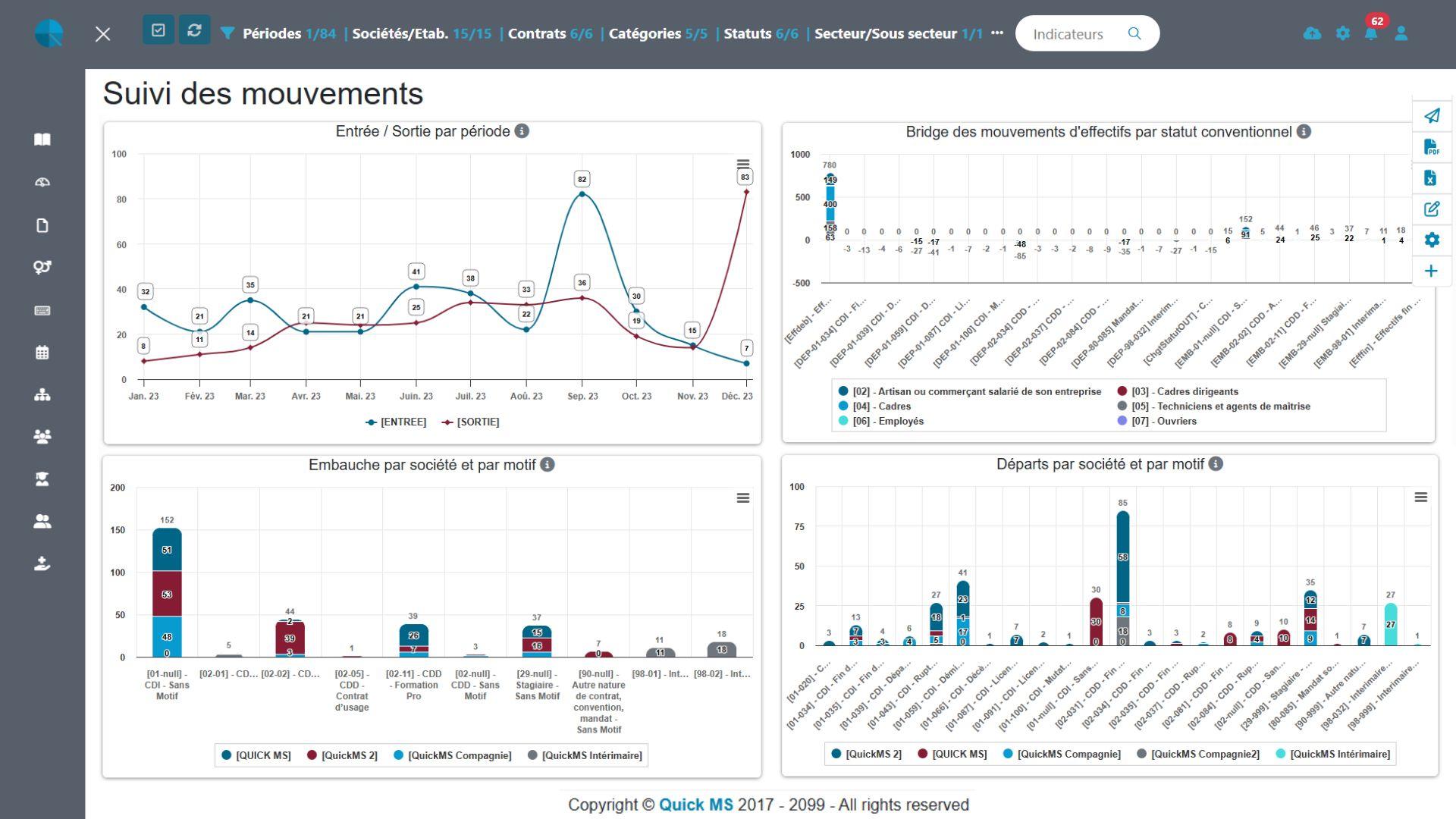 GrafiQ - BI RH - Tableau de bord - Turn over GrafiQ