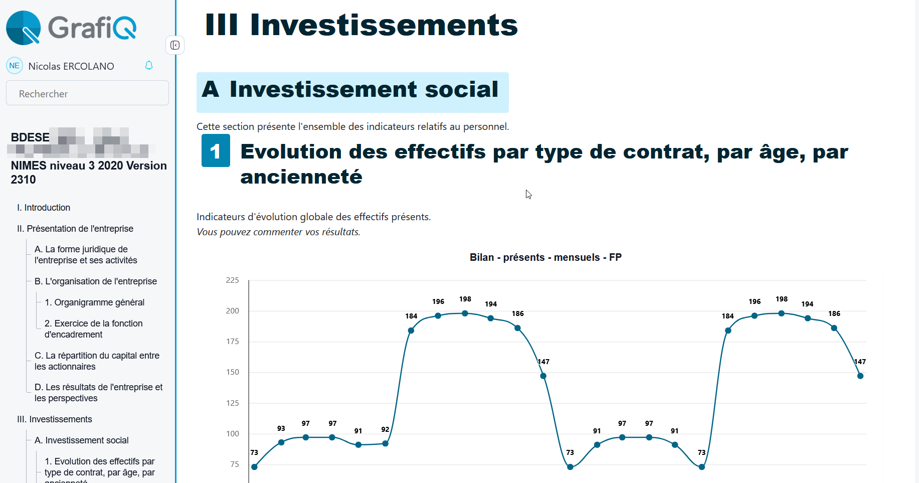 GrafiQ - BI RH - GrafiQ - BDESE - Investissement social