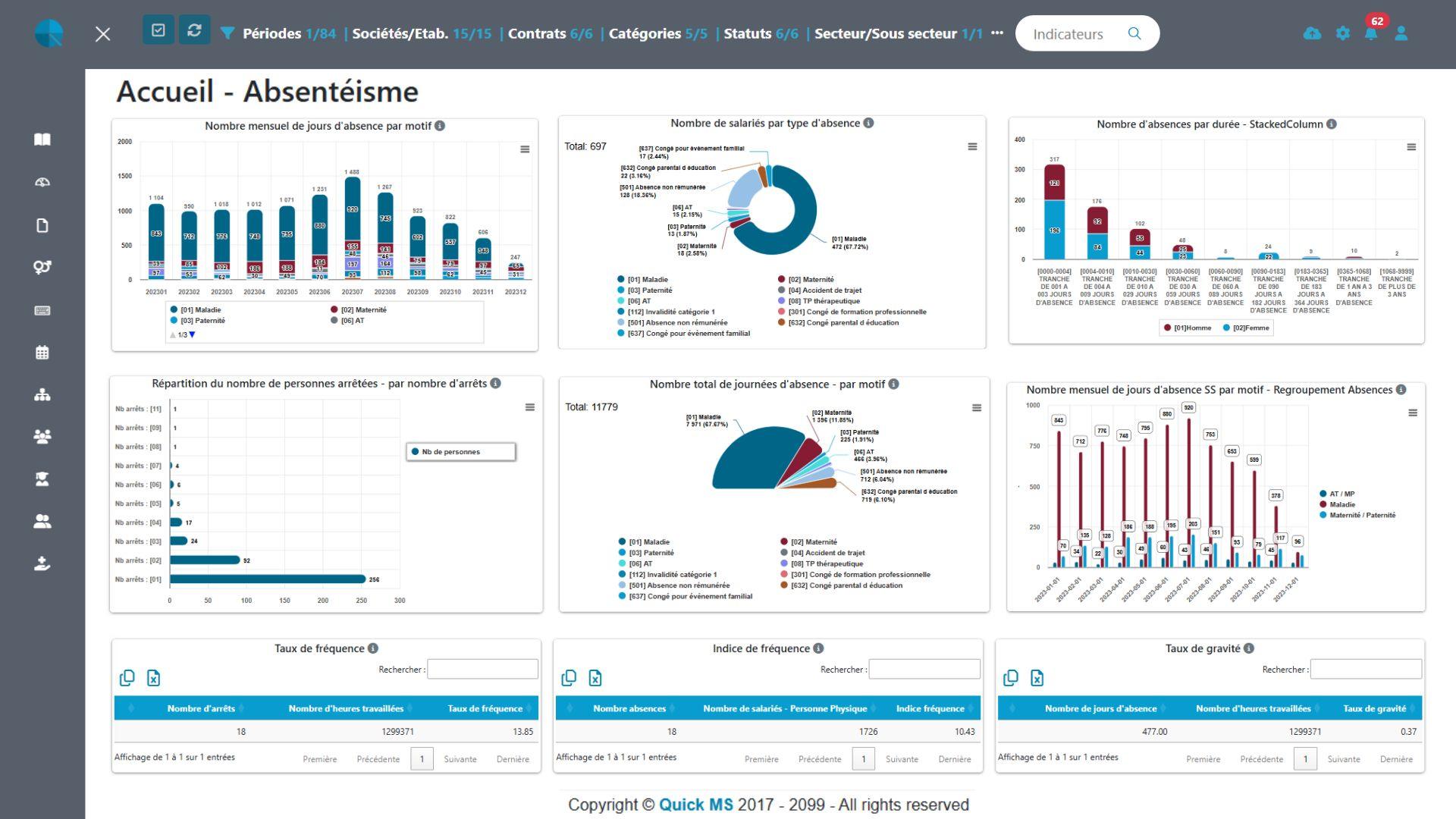 GrafiQ - BI RH - Tableau de bord - Absentéisme GrafiQ