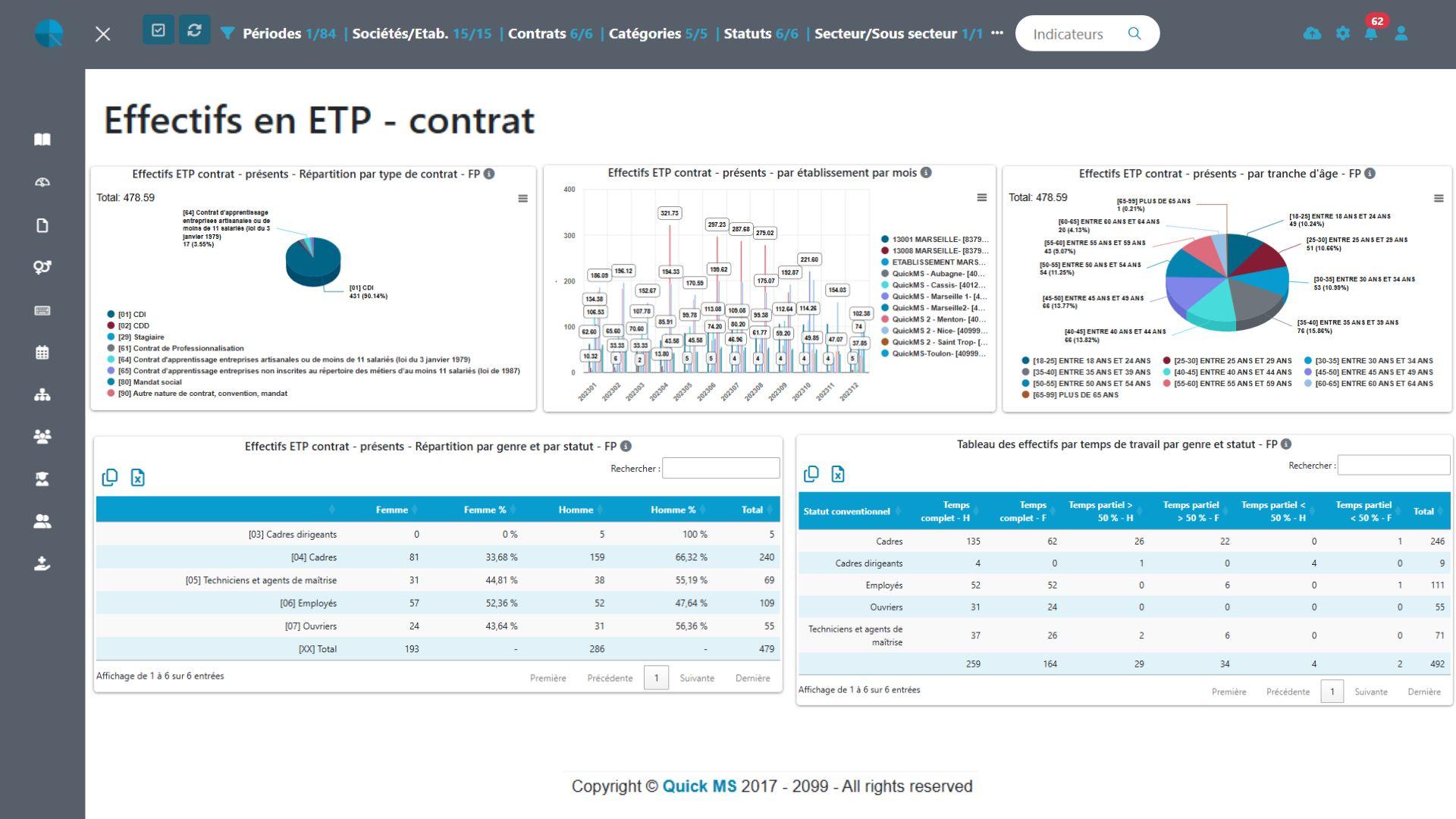 GrafiQ - BI RH - Tableau de bord - ETP Contrat GrafiQ